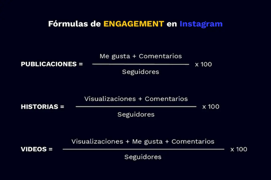 formulas engagement instagram