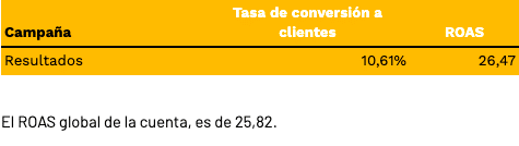 google ads