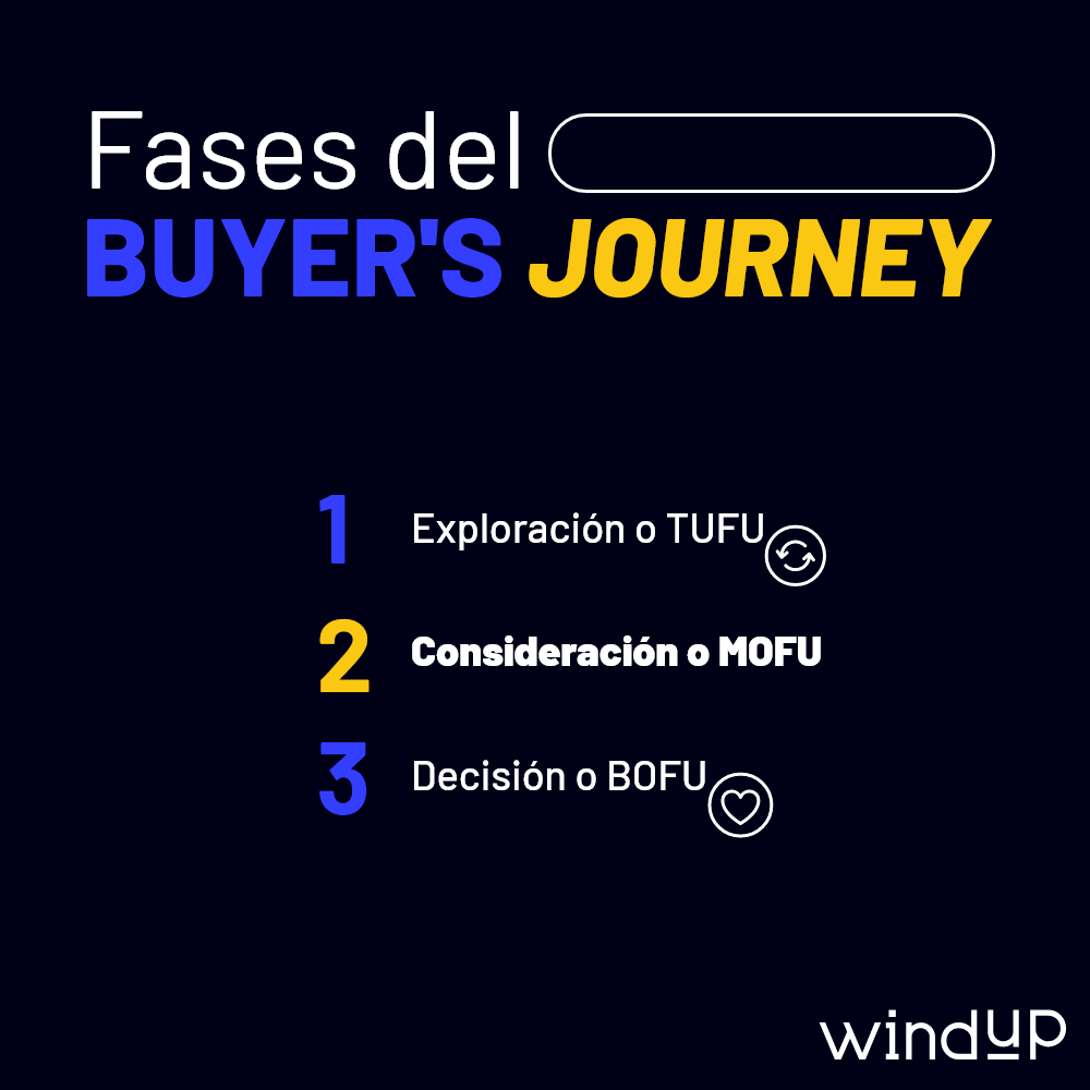 fases del buyer's journey (1)