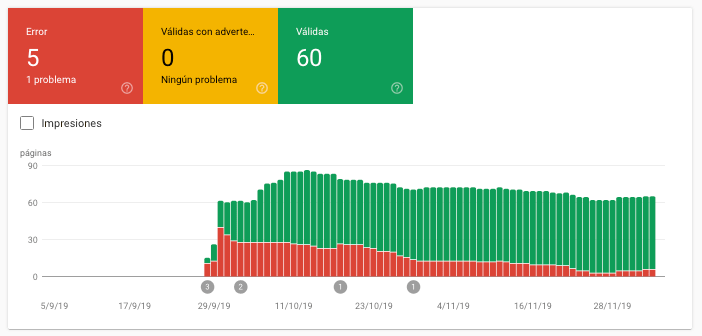 amp google search console
