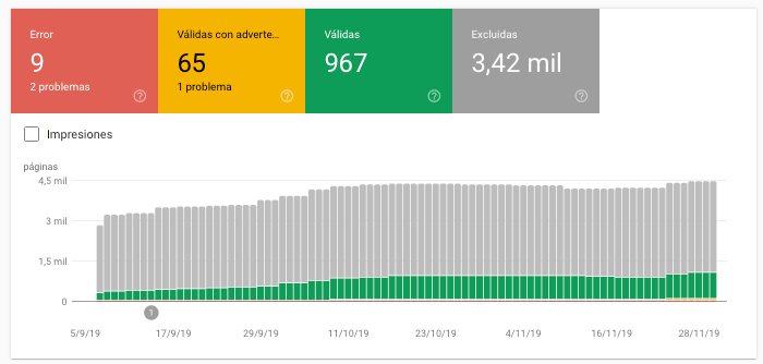 cobertura google search console