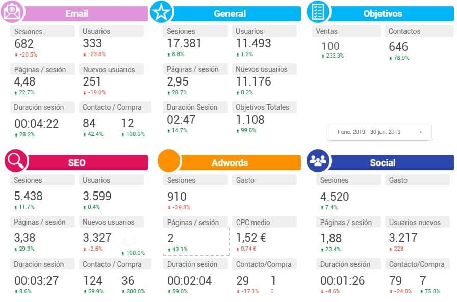 ejemplo-de-kpis-en-una-empresa-y-para-proyectos