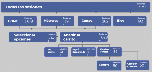 que es cro y como implementarlo en tu est5rategia