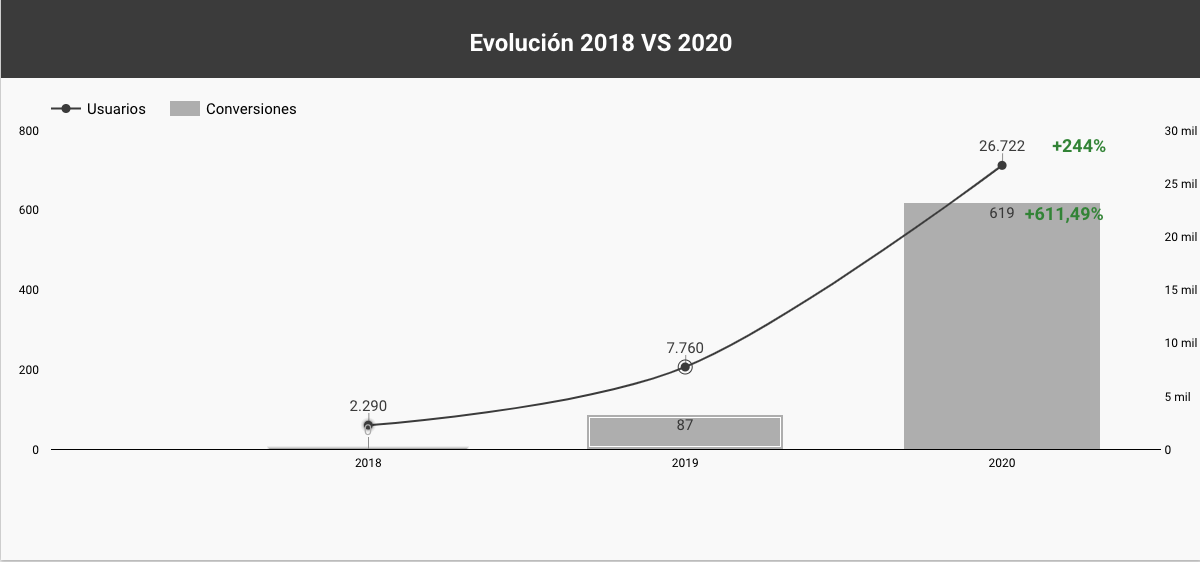 gráfico resultados bentley marbella caso exito windup