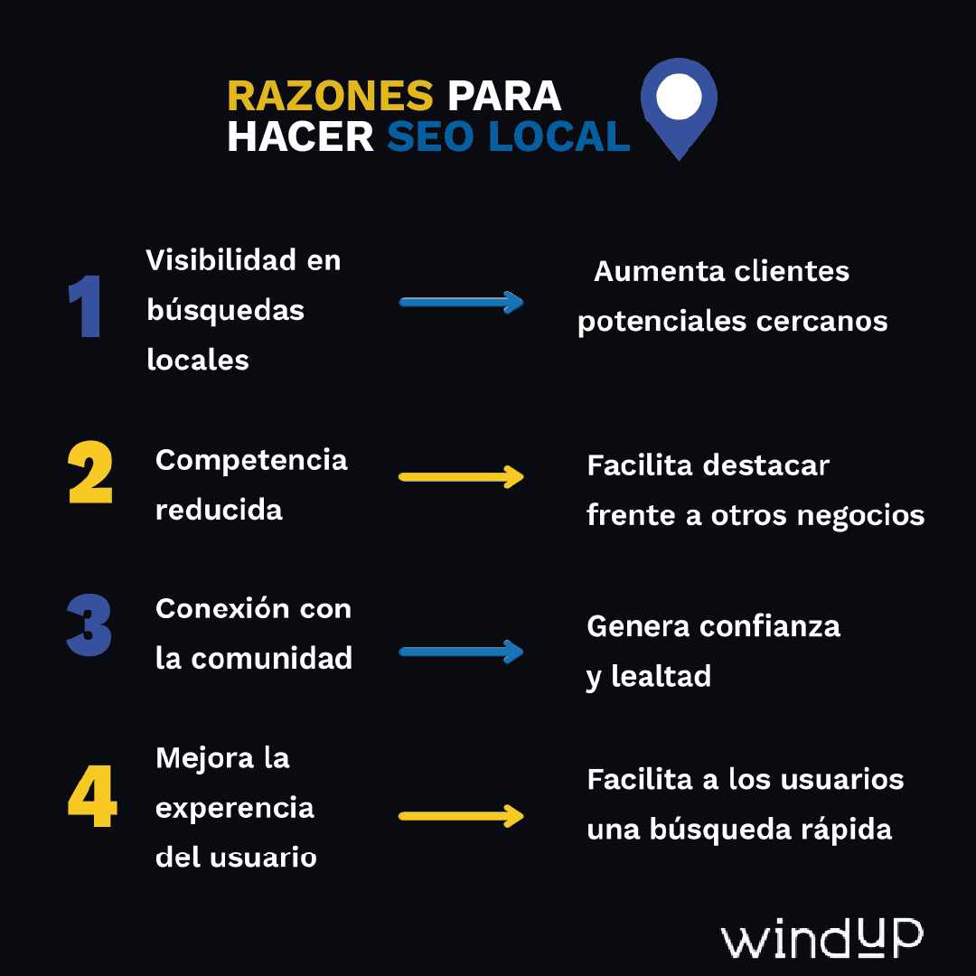 porque es importante el seo local
