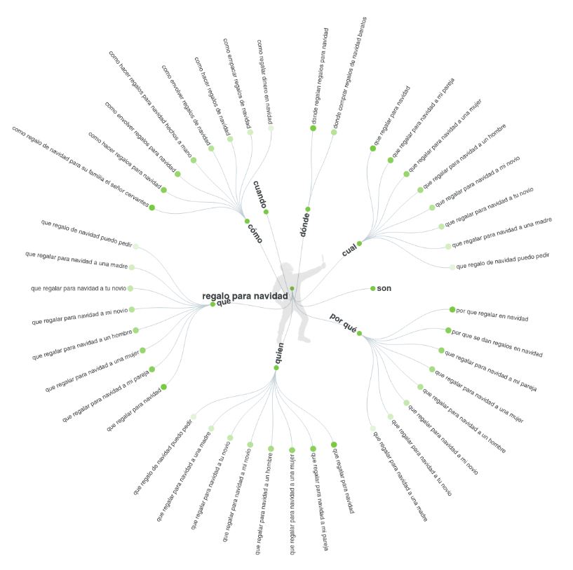 keyword research answer the public