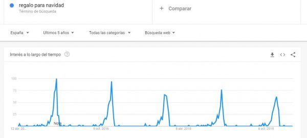 keyword research google trends