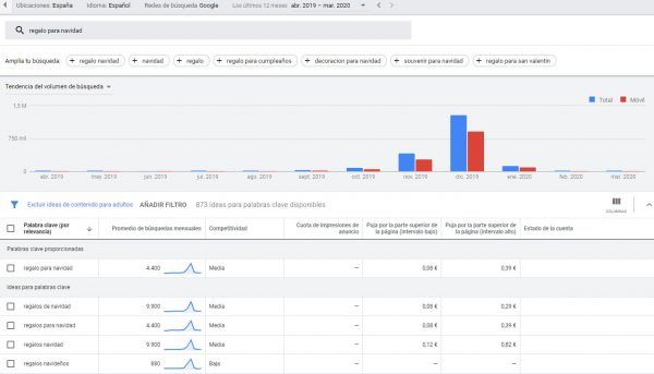 keyword research keyword planner