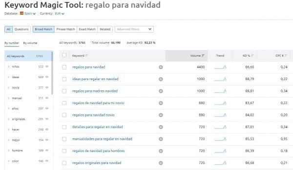 keyword research semrush