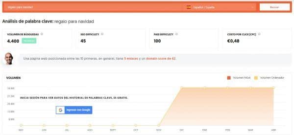 keyword research ubbersuggest