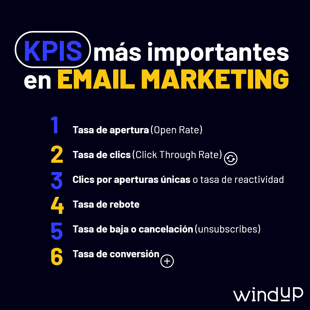 kpis email marketing - windup