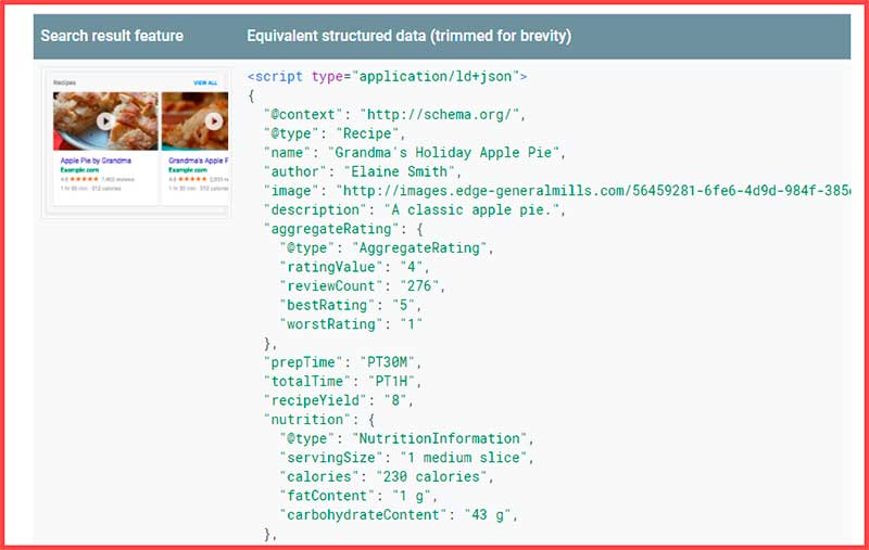 marcado schema en ecommerce