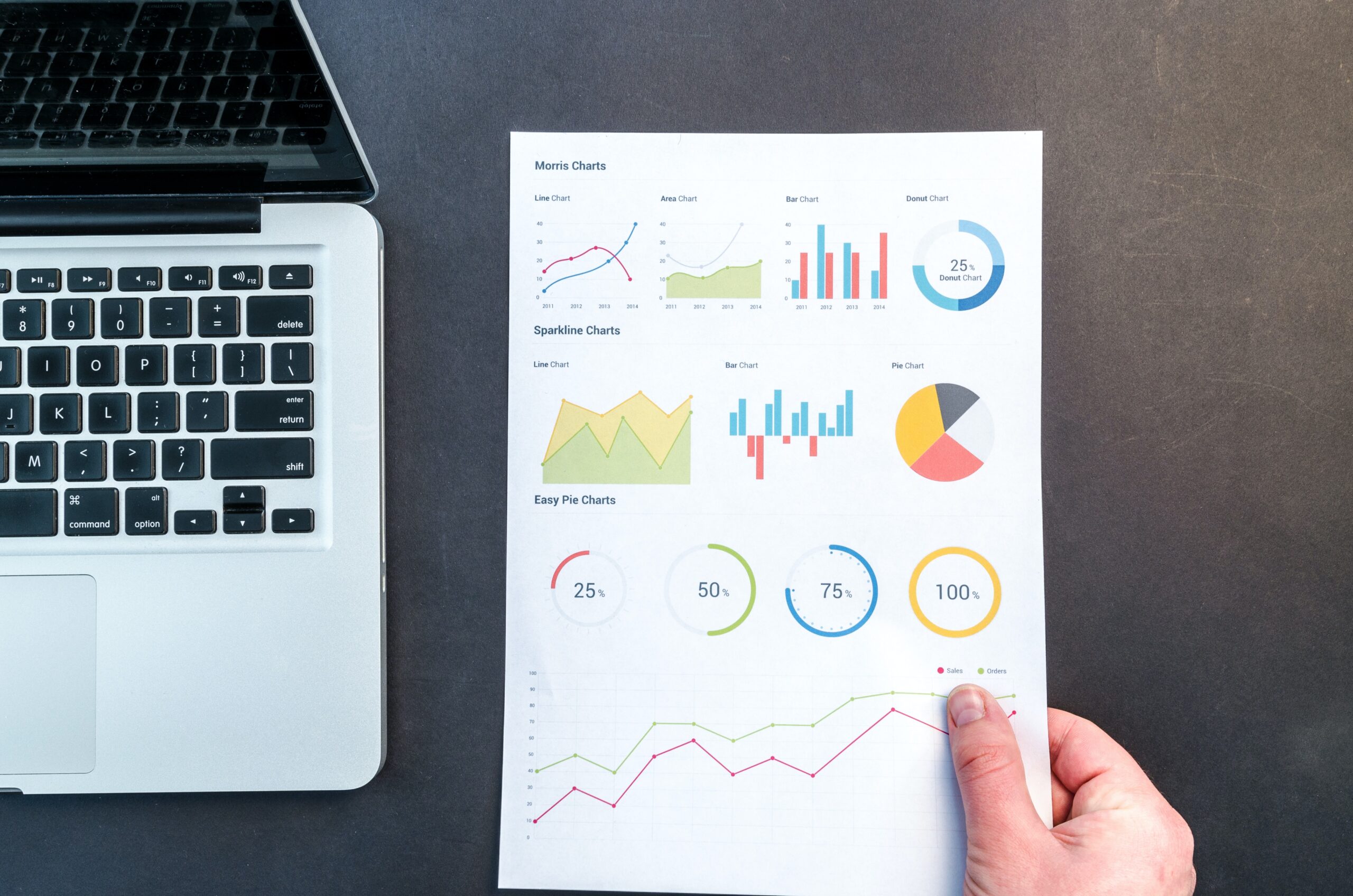 las métricas para marketing de contenidos