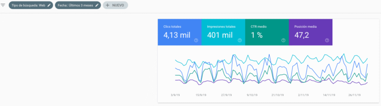 rendimiento google search console
