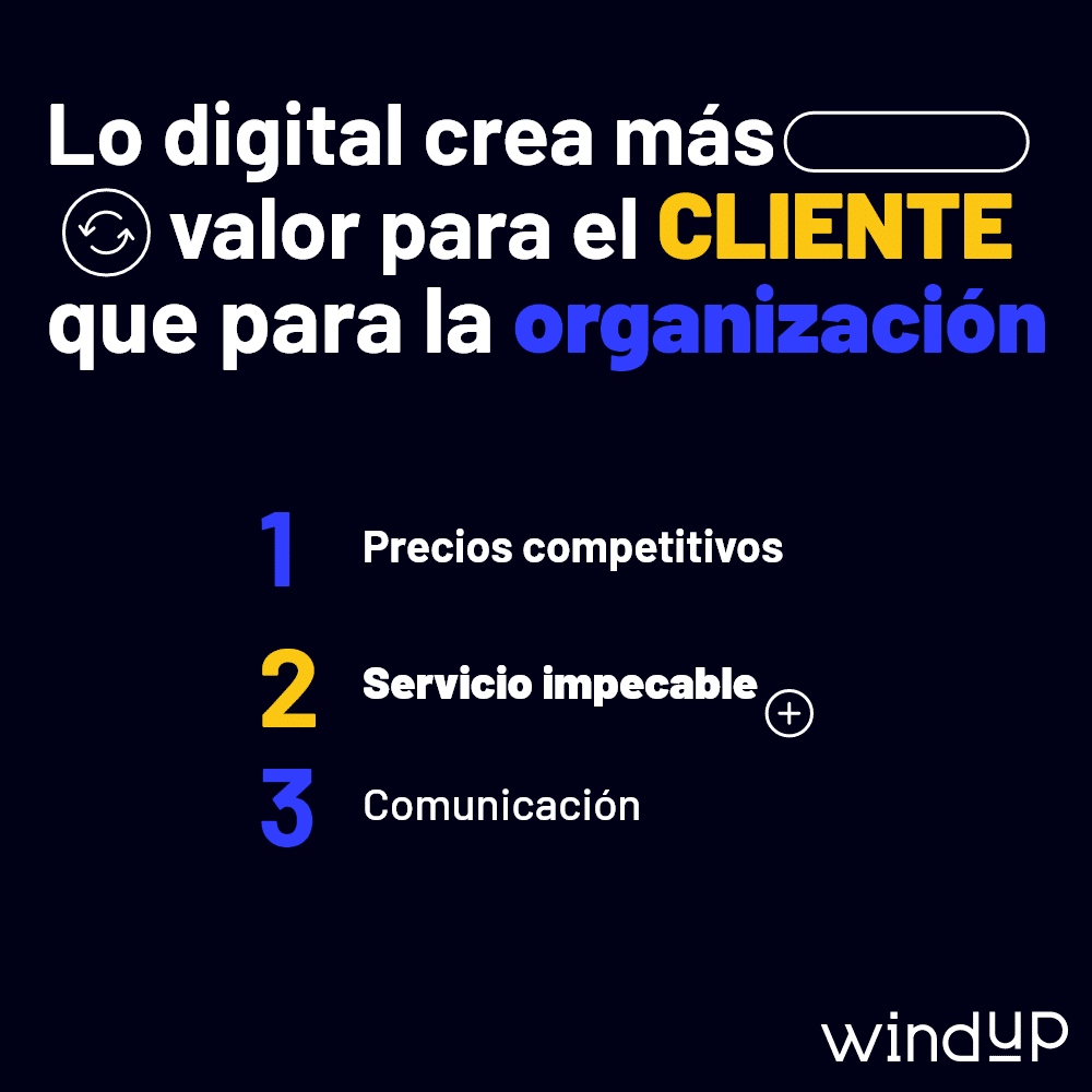 transformación digital de la empresa