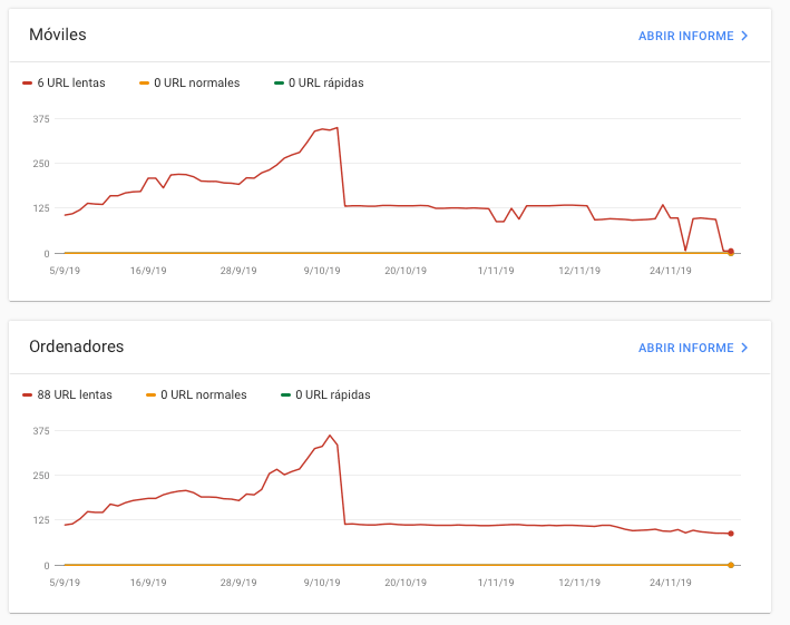 velocidad google search console
